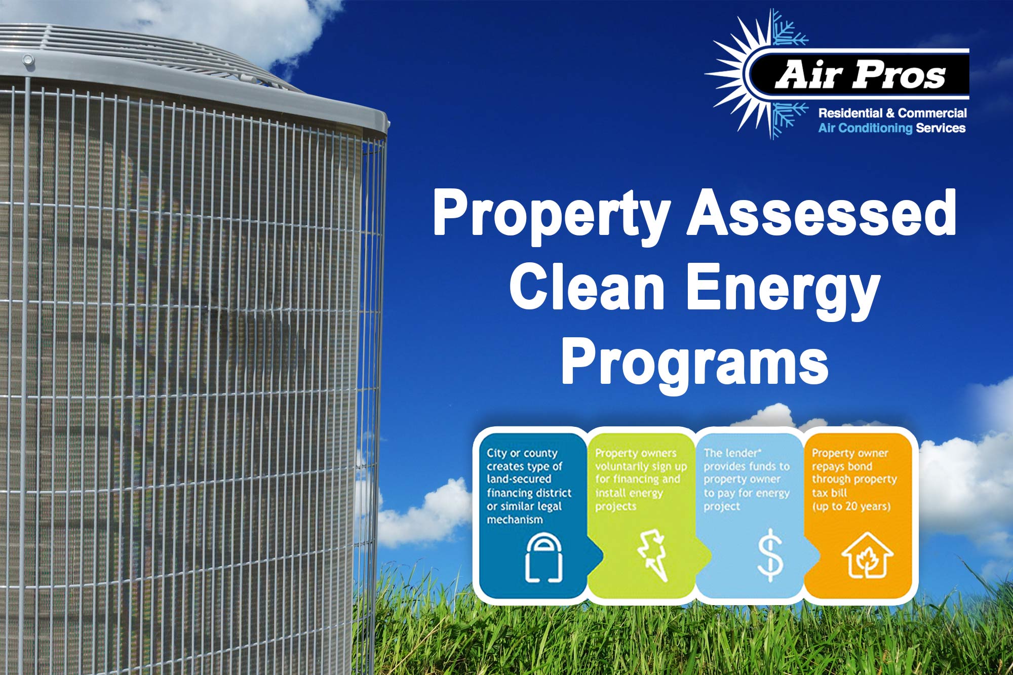 Close-up of an outdoor air conditioning unit next to a sign describing PACE financing options for AC replacement, with blue sky and grass in the background—Air Pros makes energy-efficient upgrades easy.