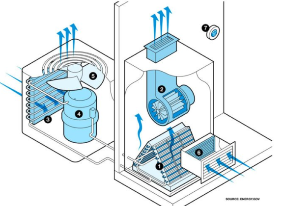 Air Conditioning Unit